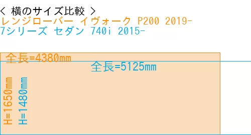 #レンジローバー イヴォーク P200 2019- + 7シリーズ セダン 740i 2015-